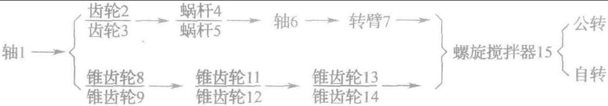 反圓錐式螺旋混合機(jī)